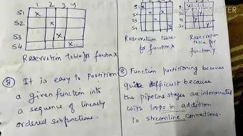 Difference between linear and non linear pipeline -  ACA