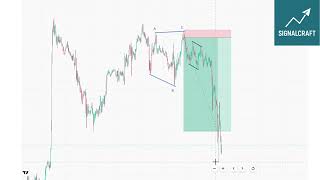 US30 ABC Pattern Played Out Perfectly – TP Smashed! 🎯🎯