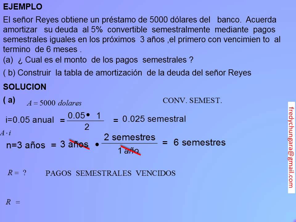 concepto de tabla de amortizacion francesa