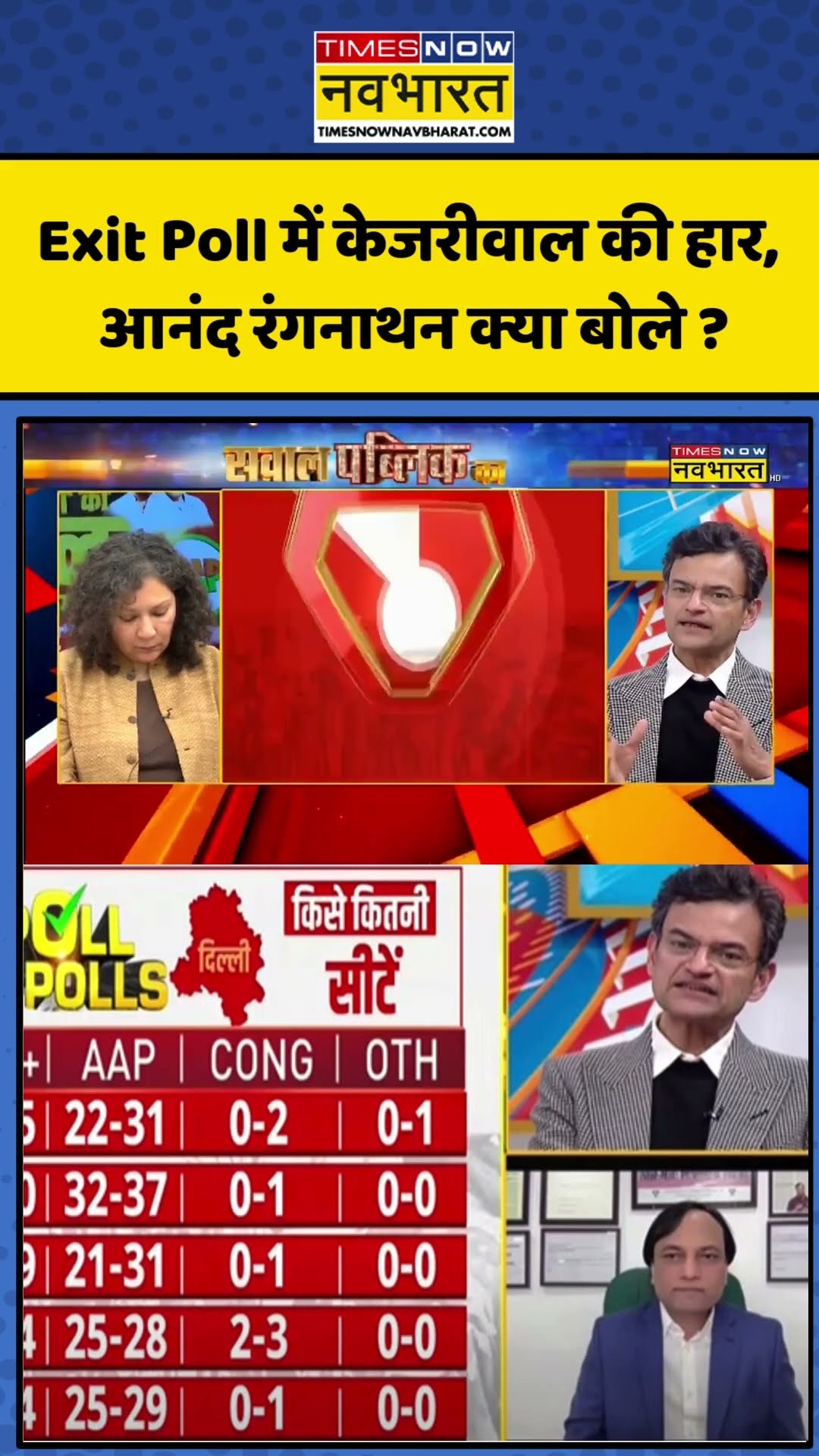 Delhi Election Exit Poll: Exit Poll में केजरीवाल की हार, Anand Ranganathan क्या बोले ? | #shorts
