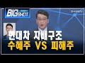 현대차 지배구조 수혜주 VS 피해주/기관의 눈/최성민의 빅샷/한국경제TV