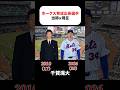 ホークス育成ドラフトの当時×現在 #千賀滉大 #周東右京 #甲斐拓也 #牧原大成 #石川柊太 #大竹耕太郎