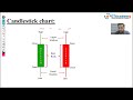 Market Trend Analysis with Chart Reading Session 1