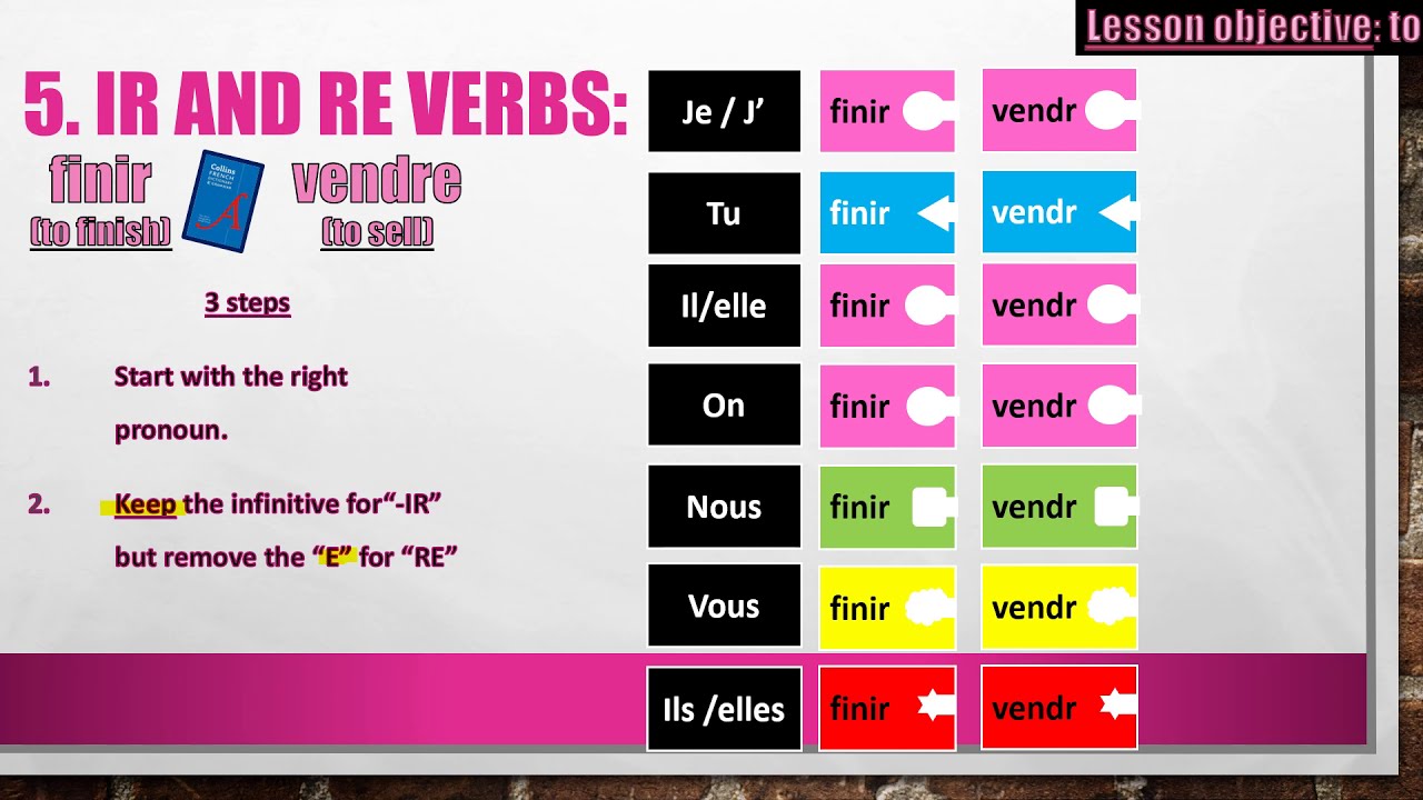 french-simple-future-tense-simple-guide-youtube
