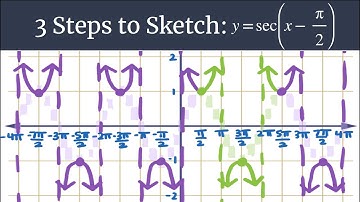 Graph y=sec(x-π/2) – 3 Steps to Sketch Advanced