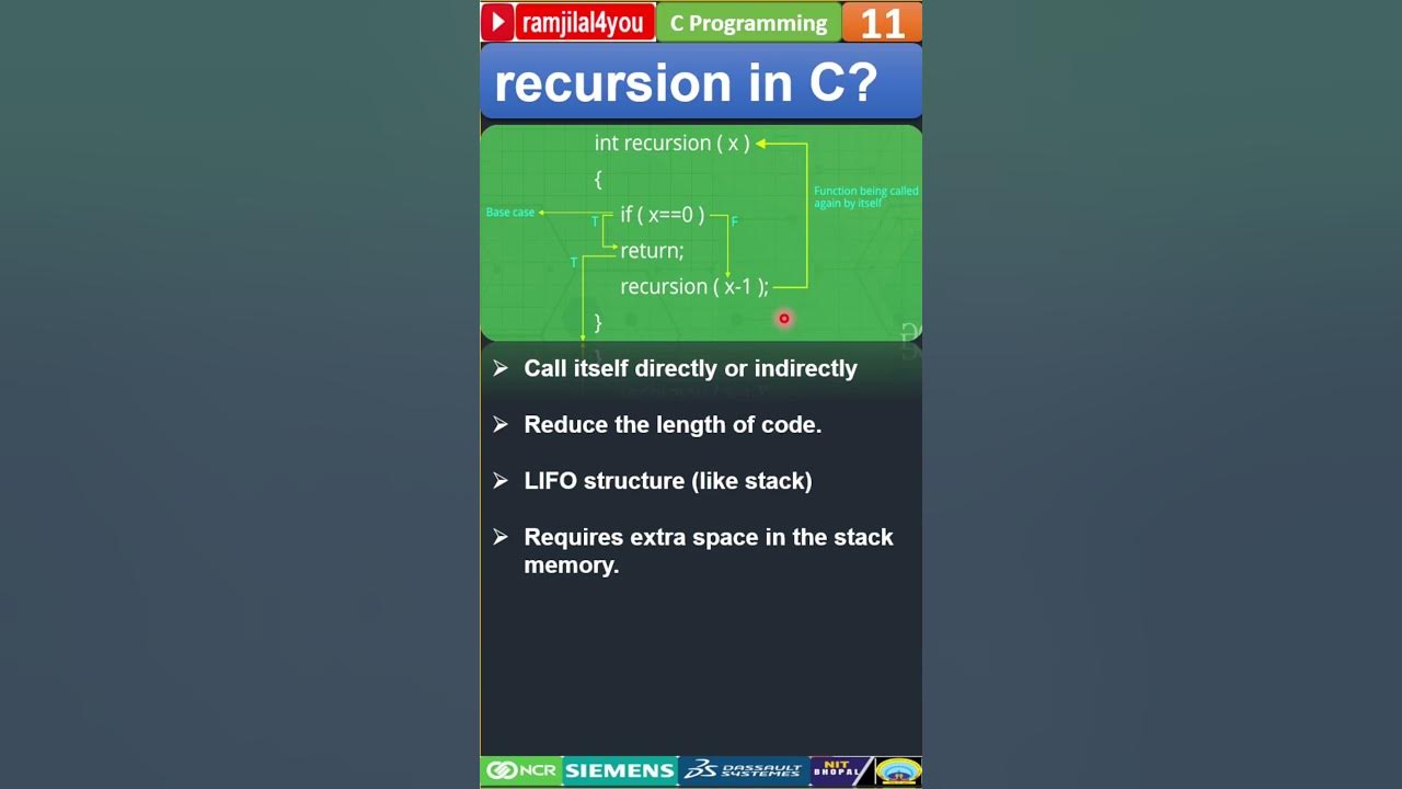 #11 Interview Question | Recursion & Recursive Call & Recursive ...