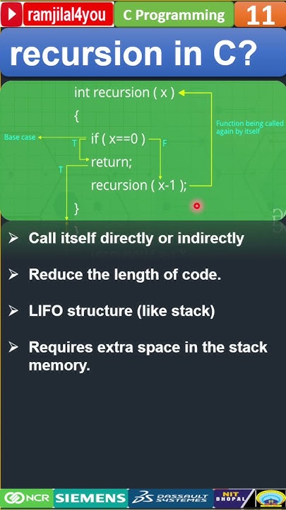 #11 Interview Question | Recursion & Recursive Call & Recursive ...