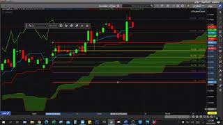 (Fibonacci Retracements) الدرس الرابع كيف تستخدم الفيبوناتشي في التحليل الفني