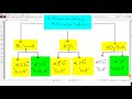 Power Electronics 1 | Sec 11 | 3-Phase Half Wave Rectifier HWR (Part 2) شرح