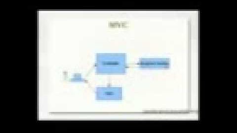 JSPs and Servlets Tutorial 15 Understanding the MVC Pattern