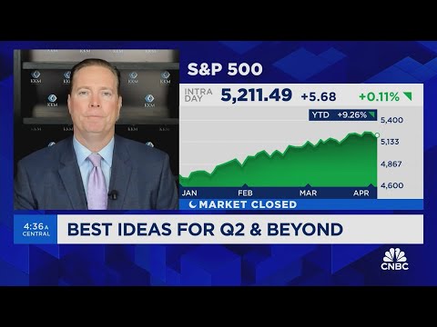 Jeff Kilburgs Best Ideas for Q2 & Beyond