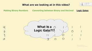 Binary Numbers and Logic Gates