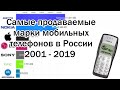 Самые продаваемые бренды телефонов в России 2001-2019 + популярные модели