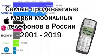Самые продаваемые бренды телефонов в России 2001-2019 + популярные модели