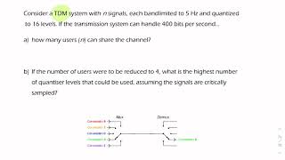PS7: Multiplexed PCM with limited data rate