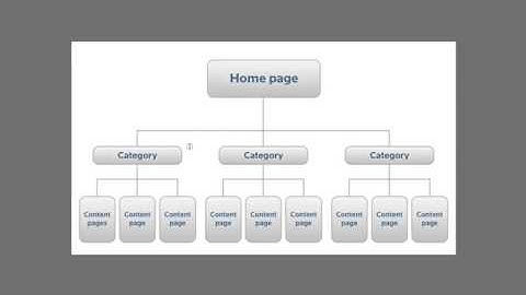HTML Sinhala Website Design Lesson 1