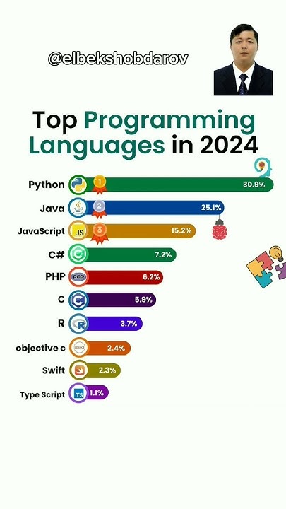 Top programming language to learn in 2024 - YouTube