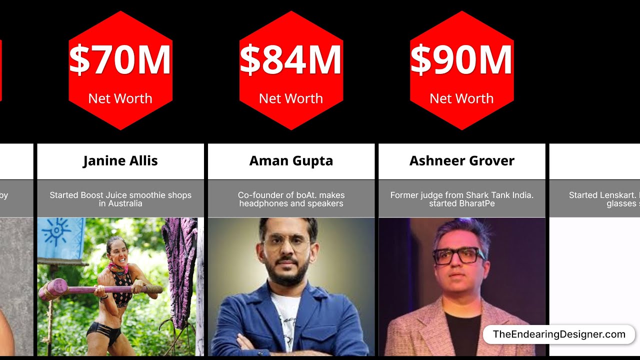 Net Worth Of Shark Tank Judges