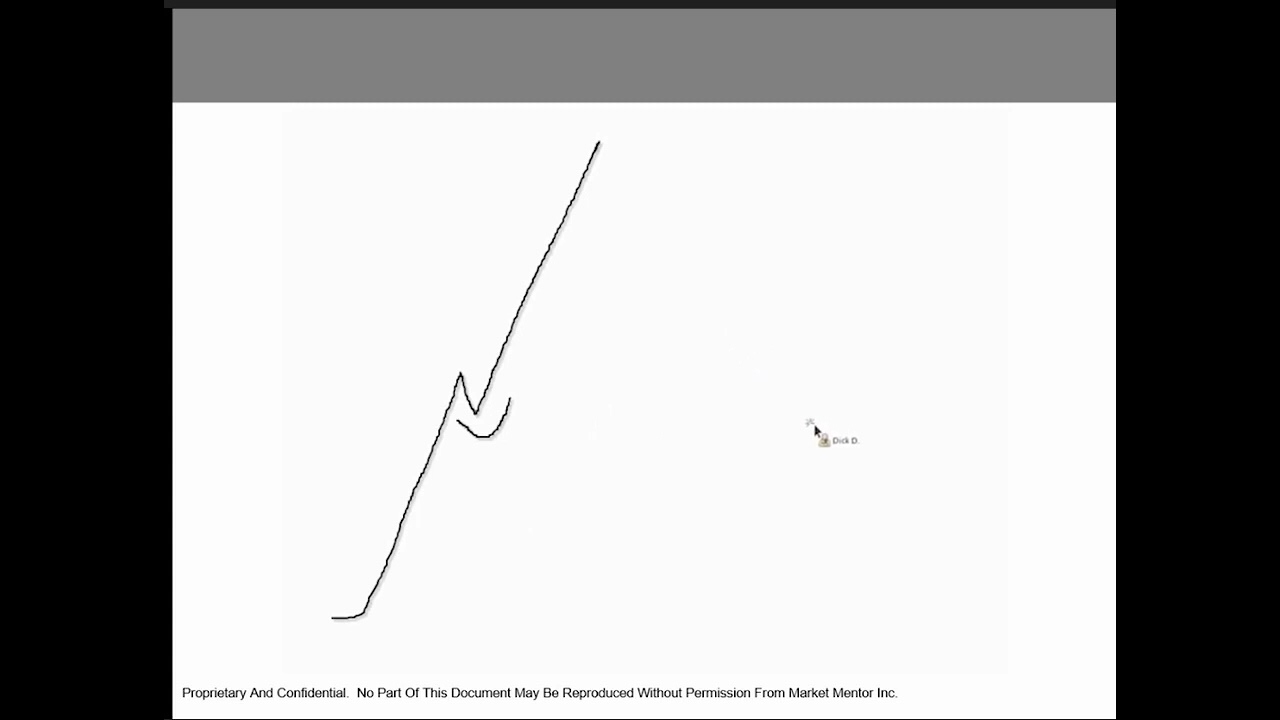 Dick Diamond Speaks about the reversal times during the day