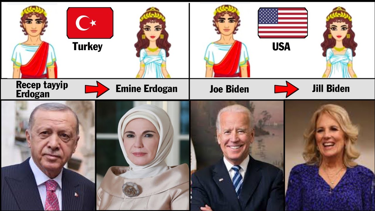 Beautiful Wives of famous world leader ( part-2 )