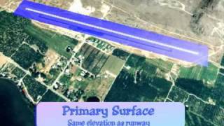 Understanding Part 77: Civil Airport Imaginary Surfaces