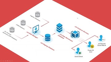 October 2018 - What is BI and how does it relate to Jet Analytics?