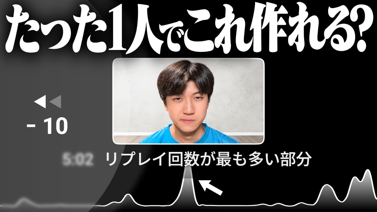 「リプレイ回数が最も多い部分」は1人で作れるのか検証してみた