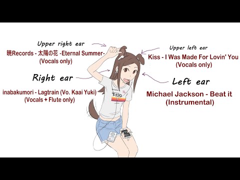 Left Ear Michael Jackson Beat It Instrumental Right Ear Inabakumori Lagtrain Vocals