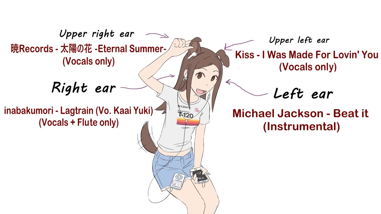 Left Ear Michael Jackson - Beat It (Instrumental), Right Ear inabakumori - Lagtrain (Vocals)