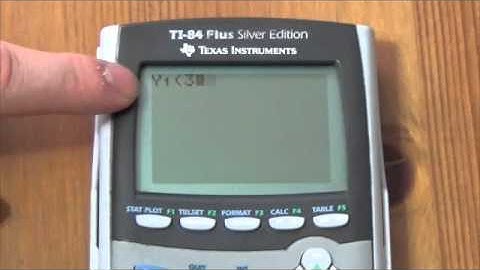 Function Notation and the TI-84