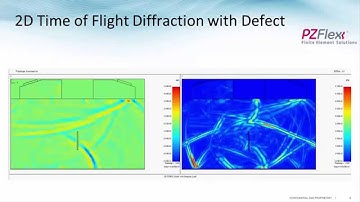 PZFlex - NDE Examples