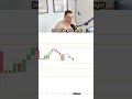 Gold Price at Risk of Big Drop!
