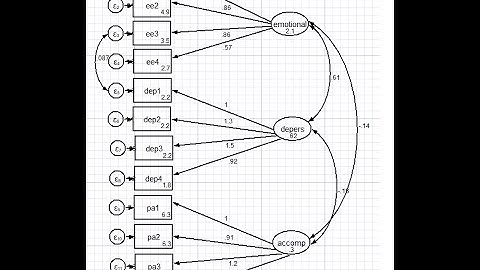 Confirmatory factor analysis using Stata (March 2020)