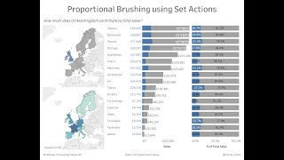 how to use proportional brushing with set actions
