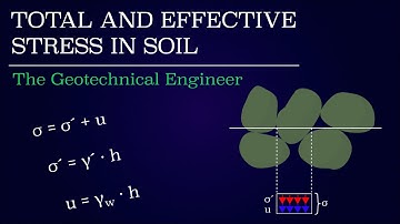 Total and Effective Stress in Soil