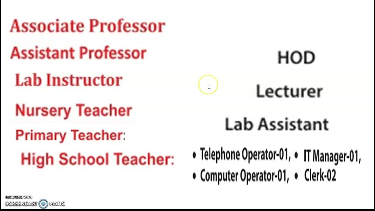 Lecturer/Assistant Professor/HOD/Lab Assistant/Teacher Recruitment