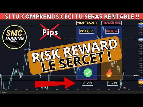 Miniature — Risk Reward : être rentable même avec des pertes