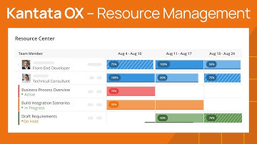 Kantata OX (Feature) – Resource Management Overview