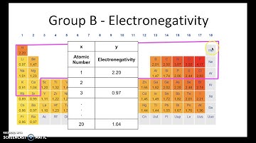 Unit 3 Performance Task Instructional Video
