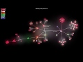 RuuviTag Firmware Development Visualised