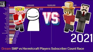Dream SMP vs Hermitcraft:: Subscribers Count Race 2021🔥