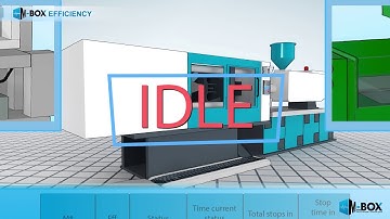 M-Box monitors machine up-time to boost factory efficiency and OEE - Monitor-Box