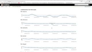 Http Load tester Jenkins plugin by Jetty