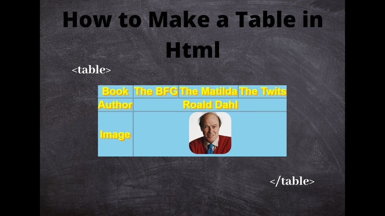 How to make a table in HTML - YouTube