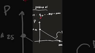 Unit 2 Problem 1 Solutions