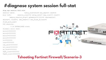 diagnose sys session full-stat #fortinet #troubleshooting