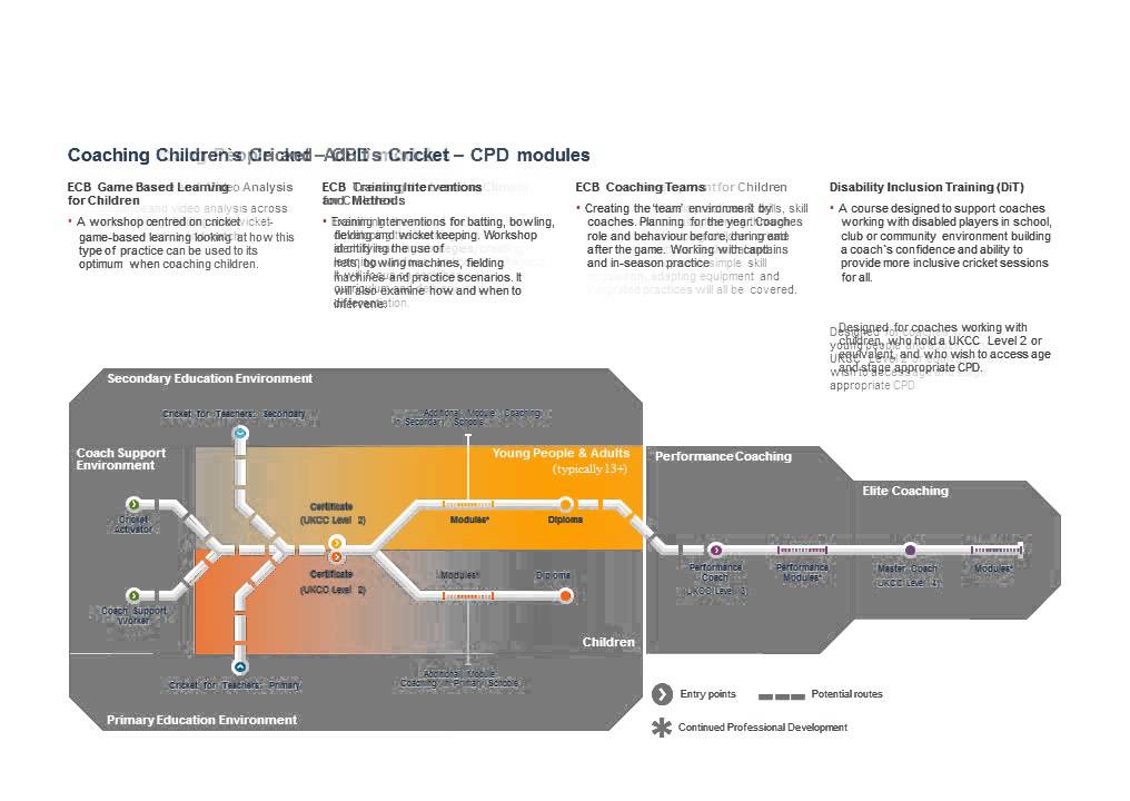 Coaching Courses Powerpoint