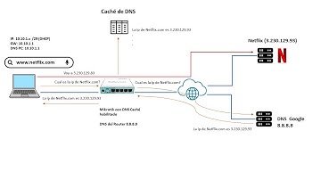 Como configurar un router Mikrotik desde cero - DNS Caché