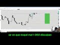 Cómo gestioné mi SL y recuperé con un TP (Sesión 24/04/26)