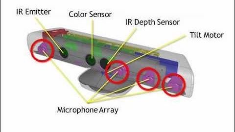 Introduction to Kinect for Windows Speech Recognition